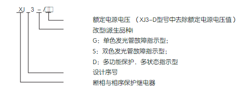 XJ3系列断相与相序保护继电器型号及含义