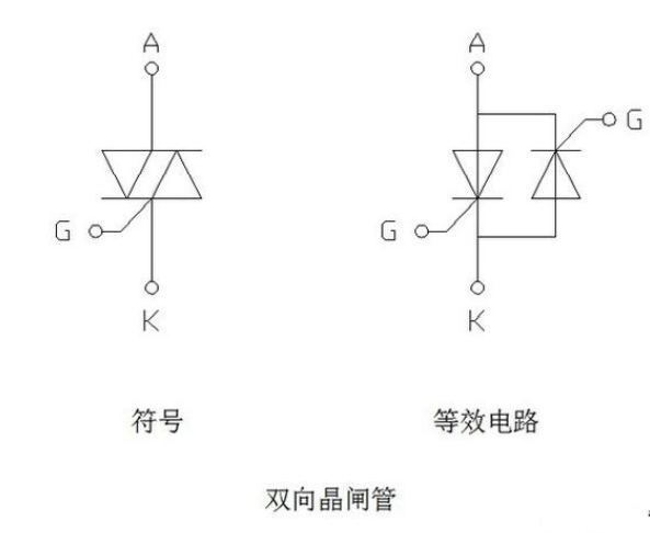 晶闸管的种类及用途