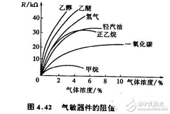 气敏传感器有哪些类型_气敏传感器分类