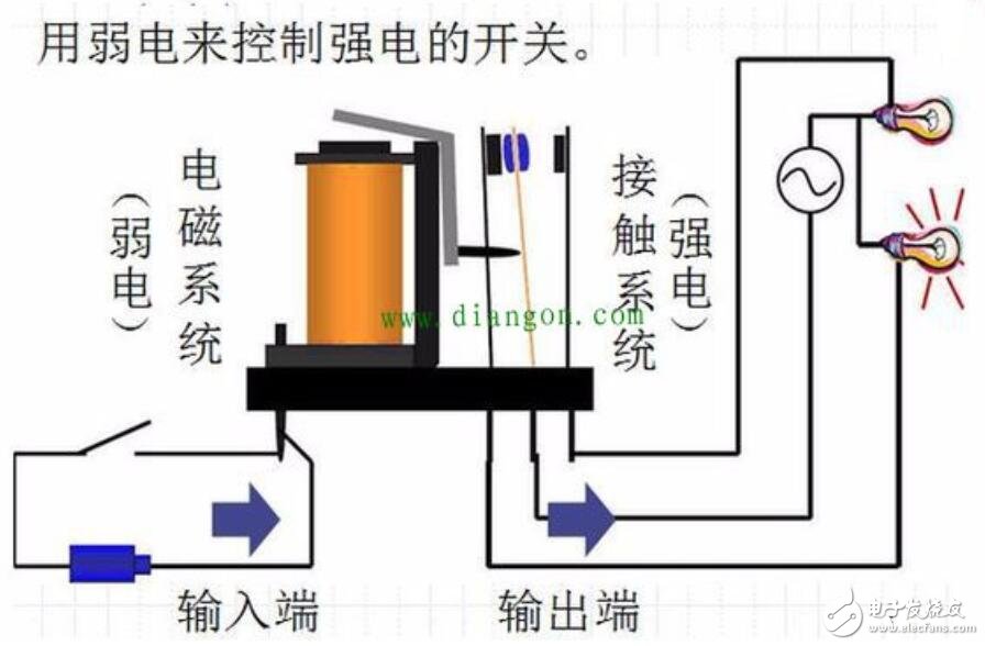 24v继电器工作原理