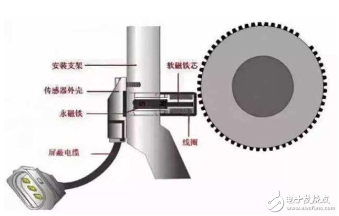 转速传感器工作原理