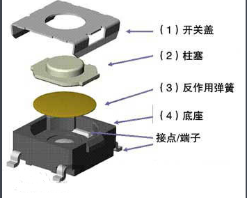 什么是轻触开关？