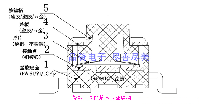 微动开关和轻触开关道理有什么不同？