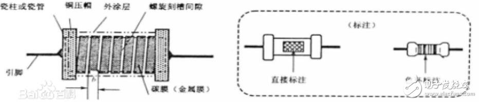 碳膜电阻如何识别_金属膜电阻器和碳膜电阻器的识别方法