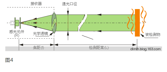 光电开关原理与分类