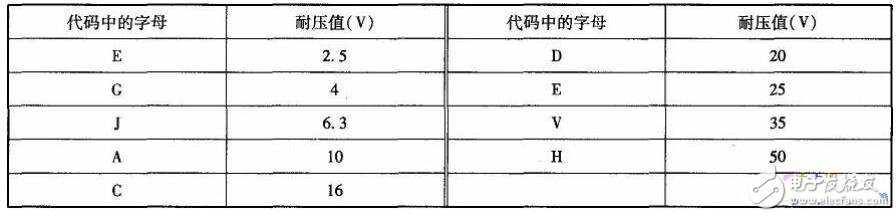 贴片电容与贴片电解电容的区别_贴片电解电容标识方法