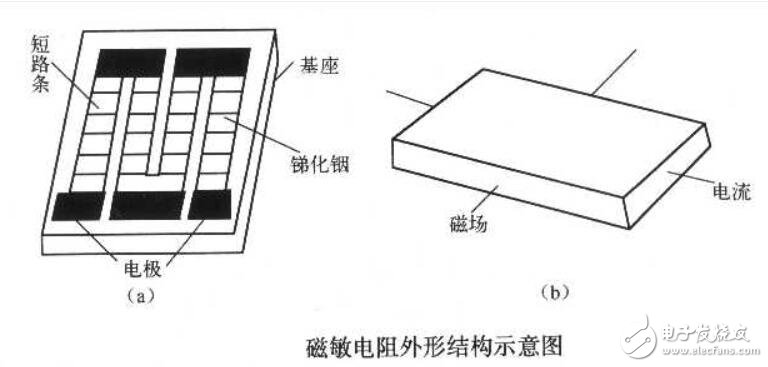 磁敏电阻有哪些应用_磁敏电阻主要应用于什么场合