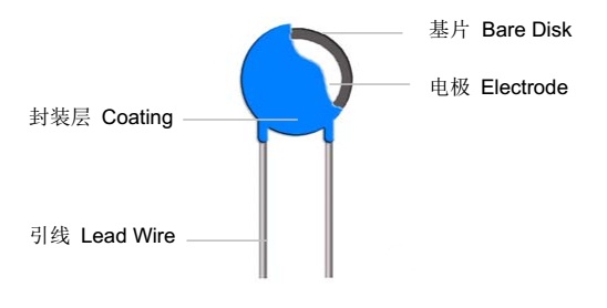 压敏电阻的参数