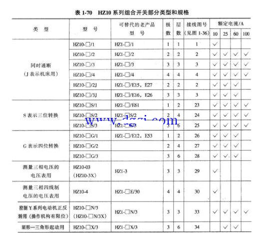 组合开关的选型及型号含义