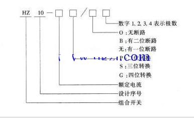 组合开关的选型及型号含义