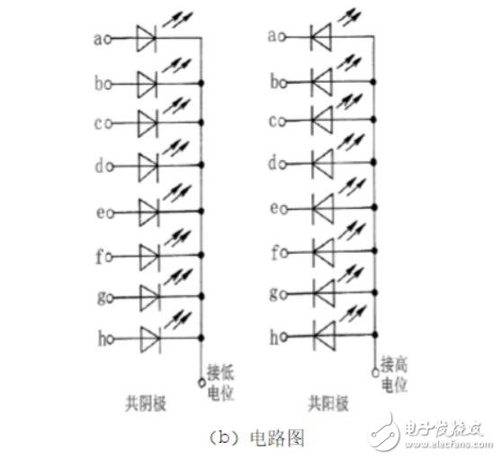 LED数码管的结构_led数码管安装教程