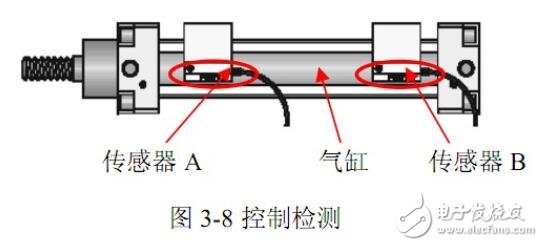 磁力传感器异常是什么原因 磁力传感器非常
是什么缘故起因

（磁力传感器失效,求解决） 磁力驱动