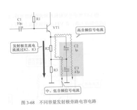 发射极旁路电容的作用及工作原理