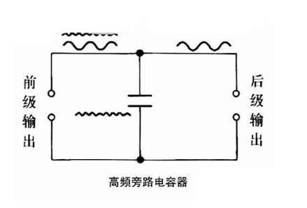 旁路电容的作用与应用原理