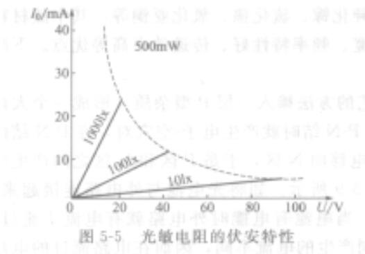 光敏电阻的伏安特性曲线