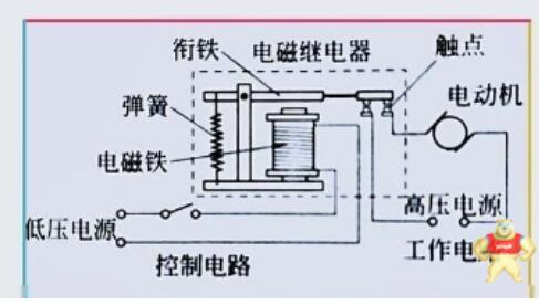 直流继电器线圈的接法分正负极吗