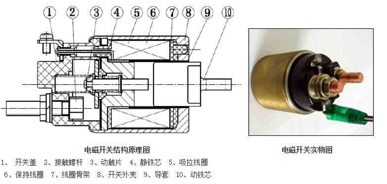 电磁开关结构及主要作用