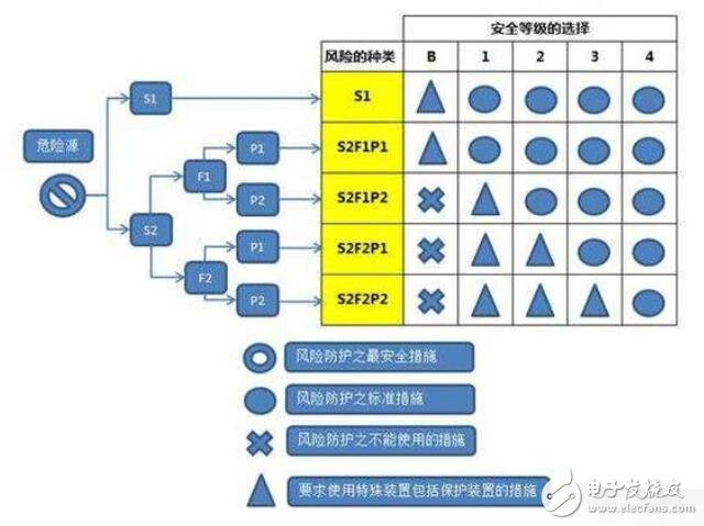 安全光栅传感器的作用_安全光栅传感器选择