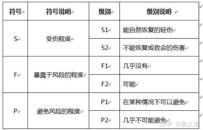 安全光栅传感器的作用_安全光栅传感器选择