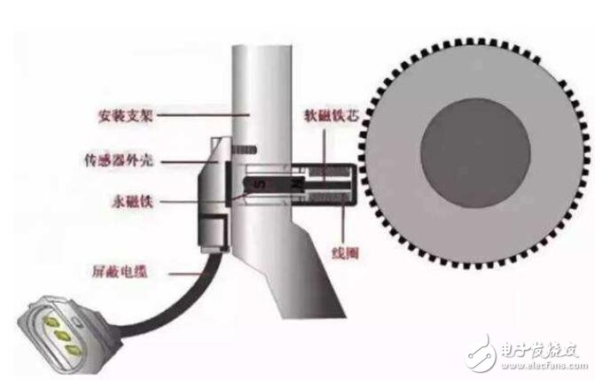 轮速传感器坏了能开吗