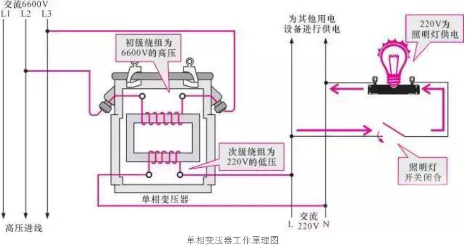 单相变压器电流怎么算