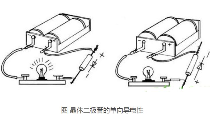 晶体二极管有哪几种_晶体二极管的作用