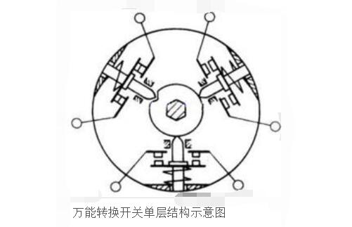 万能转换开关原理_万能转换开关结构