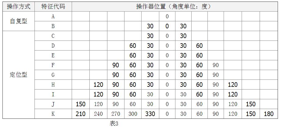 万能转换开关选型_万能转换开关使用