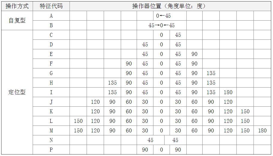 万能转换开关选型_万能转换开关使用