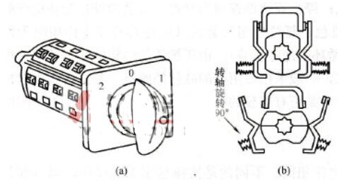 万能转换开关的型号含义