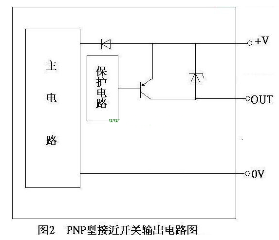 npn和pnp型傳感器接線及三線制和兩線制的區別