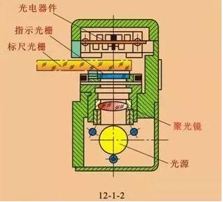 光栅传感器的结构及工作原理