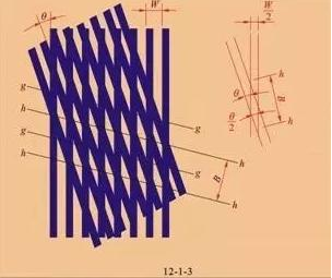 光栅传感器的结构及工作原理