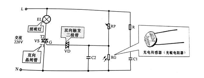 如何防止光电传感器相互干扰