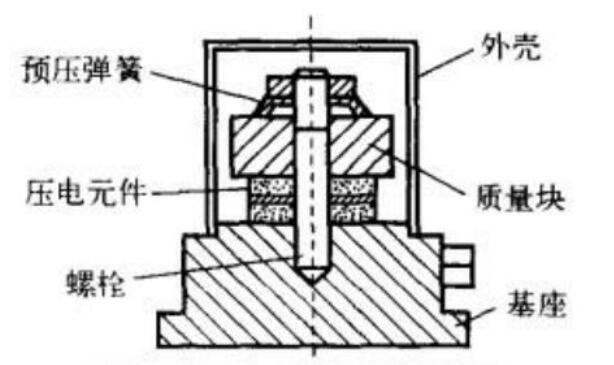 压电式传感器工作原理_压电式传感器的应用