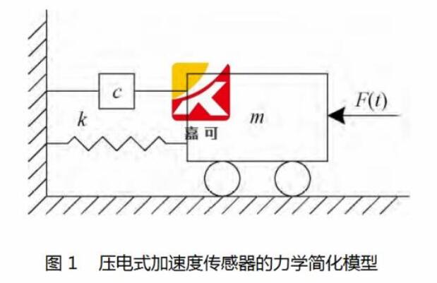 压电式加速度传感器的工作原理_压电式加速度传感器的结构