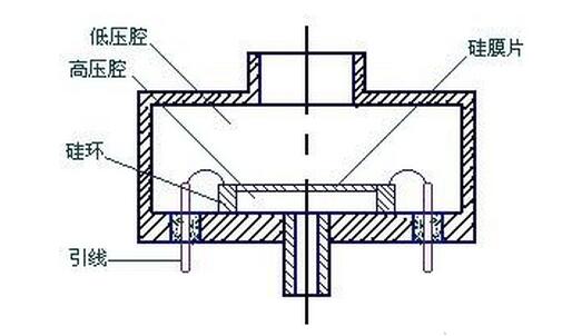 电感式压力传感器特性_电感式压力传感器应用