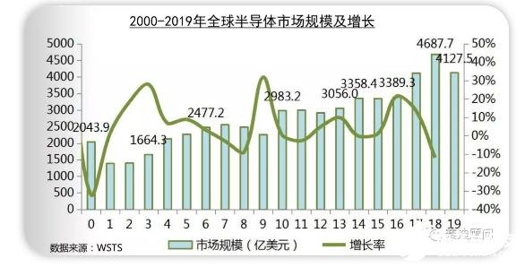 新冠疫情下的中国集成电路 5G 汽车产业的发展