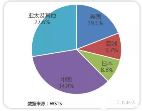 新冠疫情下的中国集成电路 5G 汽车产业的发展