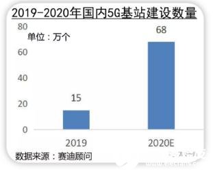 新冠疫情下的中国集成电路 5G 汽车产业的发展