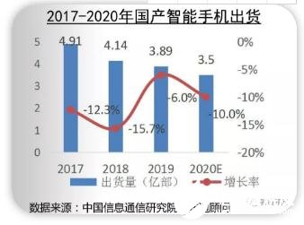 新冠疫情下的中国集成电路 5G 汽车产业的发展