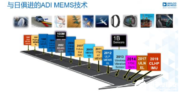 拥抱Hot级应用场景，ADI这样玩转MEMS传感器