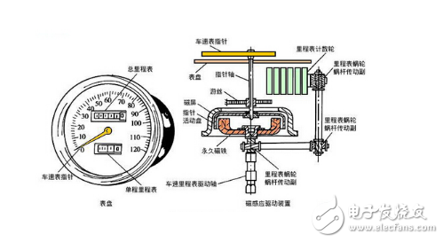 车速传感器的检查步骤 