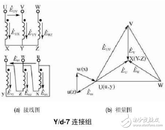 12種三相變壓器聯結組別及向量圖詳細說明