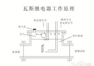 瓦斯继电器工作原理