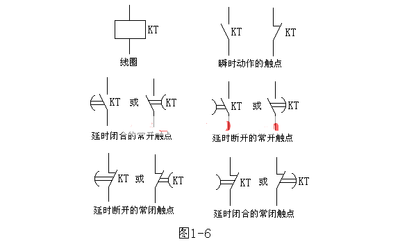 时间继电器的分类_构及选用原则