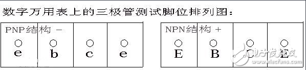 三级管型号详细识别方法详解