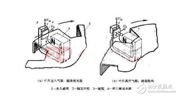 霍尔传感器怎么检测_几种霍尔传感器的检测方法