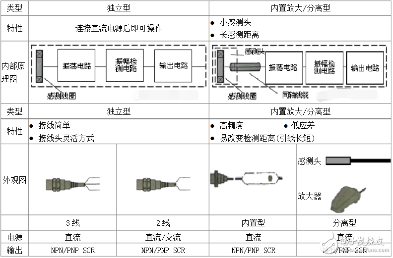 接近开关的工作原理