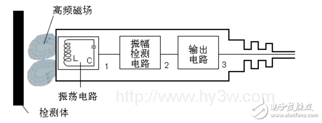 接近开关的工作原理